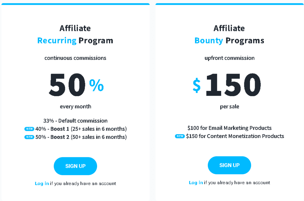 Join GetResponse Affiliate Program: 2024 Ultimate Guide to Earning Amazing Passive Income 4 Affiliate Program Structure